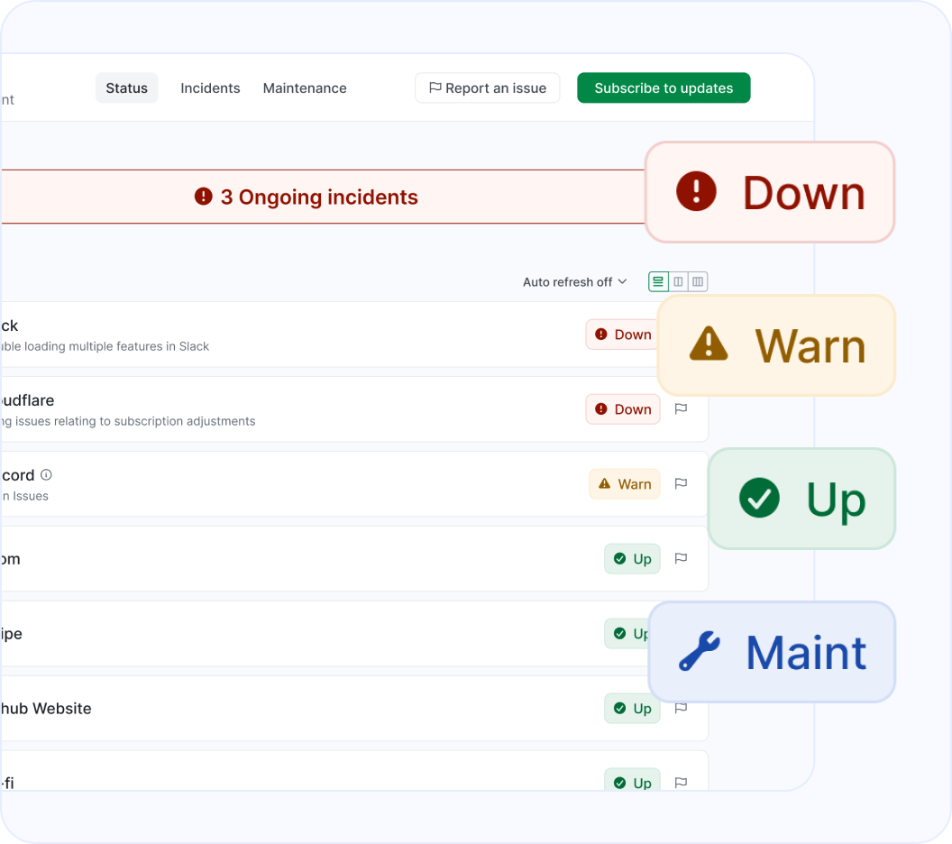 Dashboard with different statuses